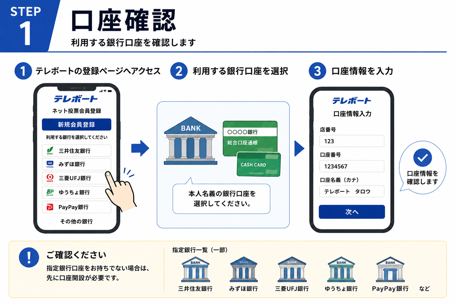 STEP 1 口座確認の図解