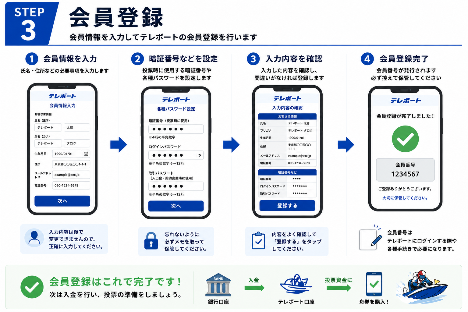 STEP 3 会員登録の図解