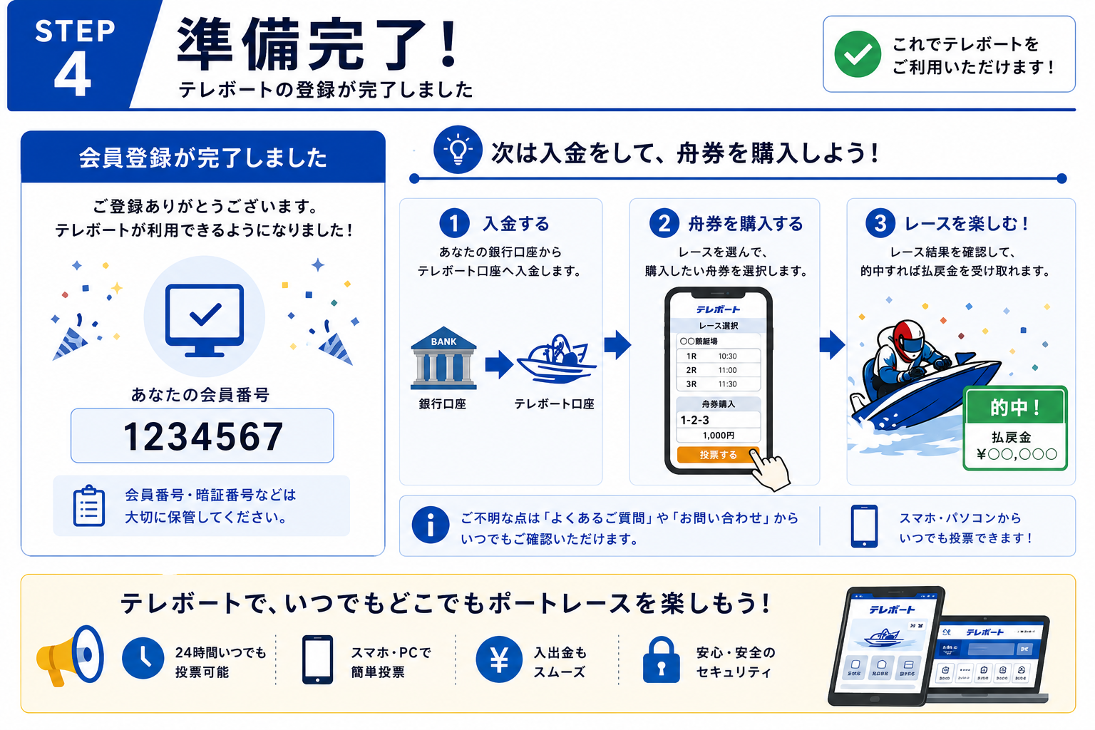 STEP 4 準備完了の図解
