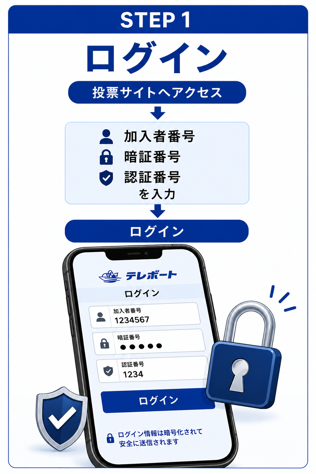 STEP 1 ログインの図解