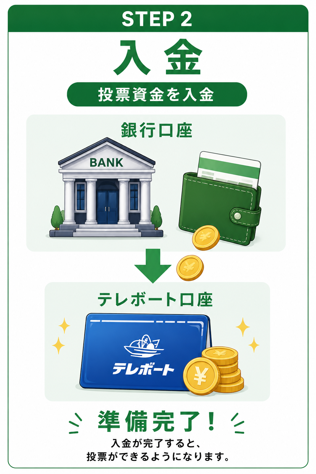 STEP 2 入金の図解