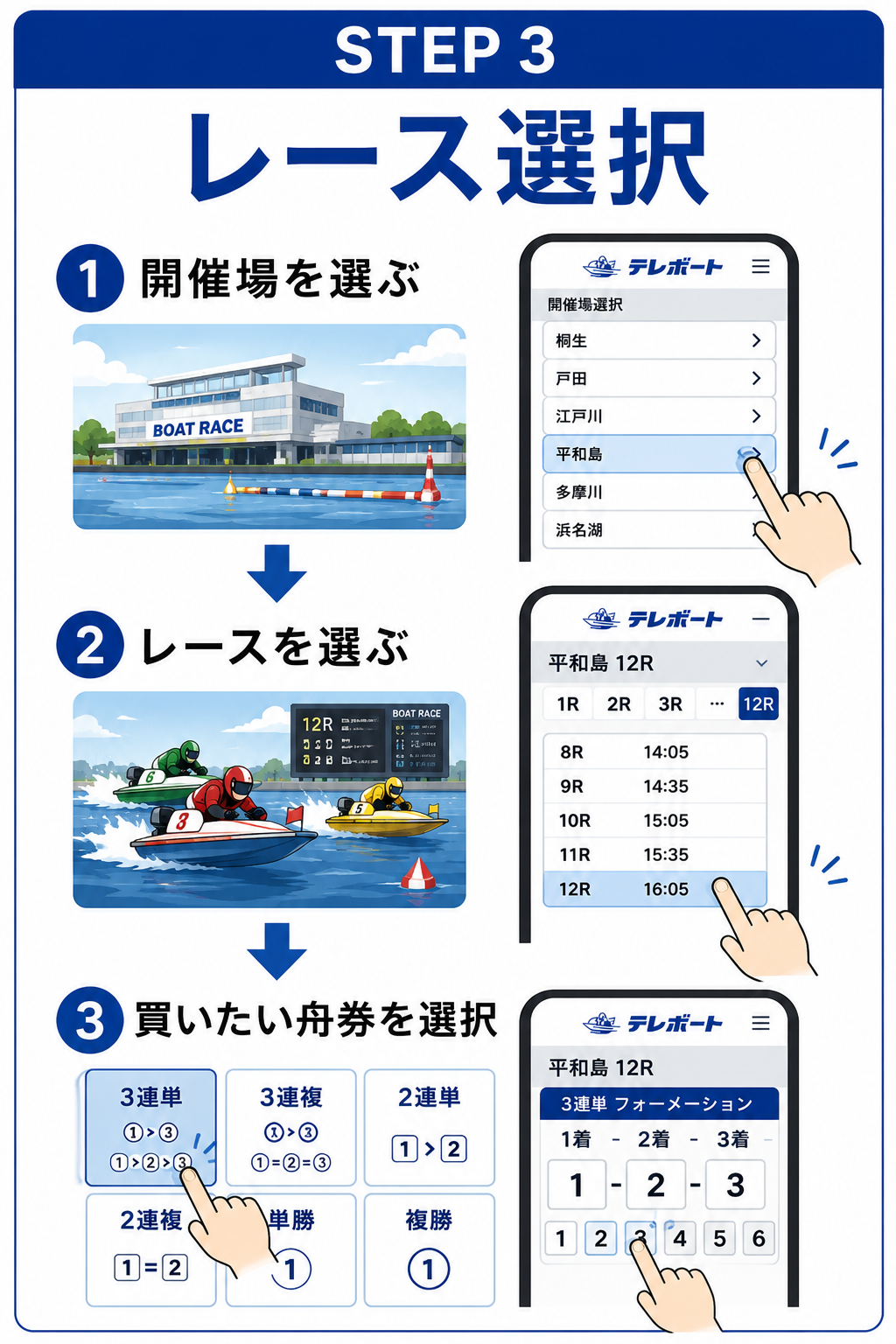 STEP 3 レース選択の図解
